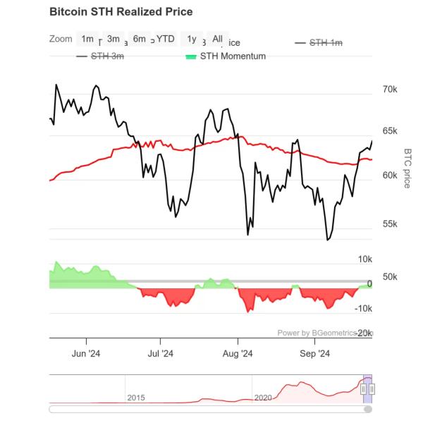 Bitcoin Sell-Side Risk Hits 2024 Low Amidst Rising Prices, Minimal Seller Activity