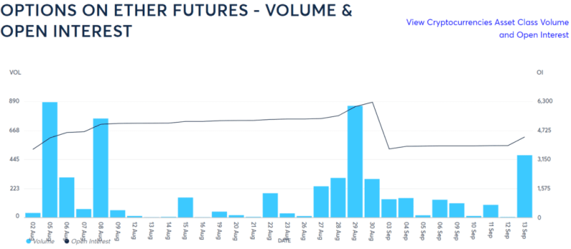 Ethereum Options Surge: Is Eth Set To Hit $3K By December?