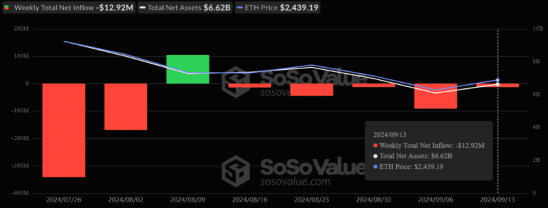Ethereum Options Surge: Is Eth Set To Hit $3K By December?