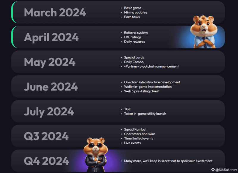 Hamster Kombat: Unveiling The Crypto Game Sensation And Its Path To Listing