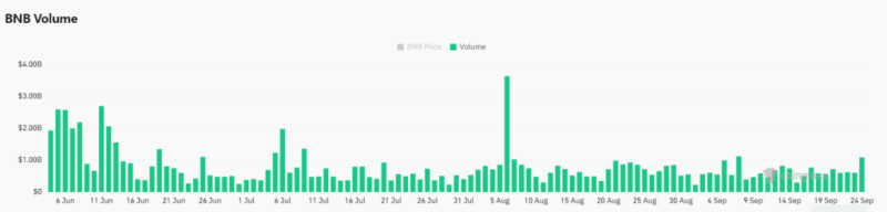 Bnb Breaks $600: Can The Altcoin Hit $620 Next?
