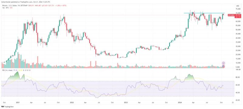 European Investors Pour Record $105 Billion Into Us Bitcoin Etf, Btc Price Stalls Below $70K