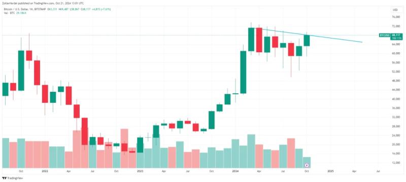 European Investors Pour Record $105 Billion Into Us Bitcoin Etf, Btc Price Stalls Below $70K
