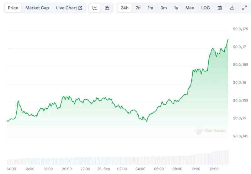 Shiba Inu Team Prepares To Launch Shi Stablecoin To Boost Shibarium Ecosystem